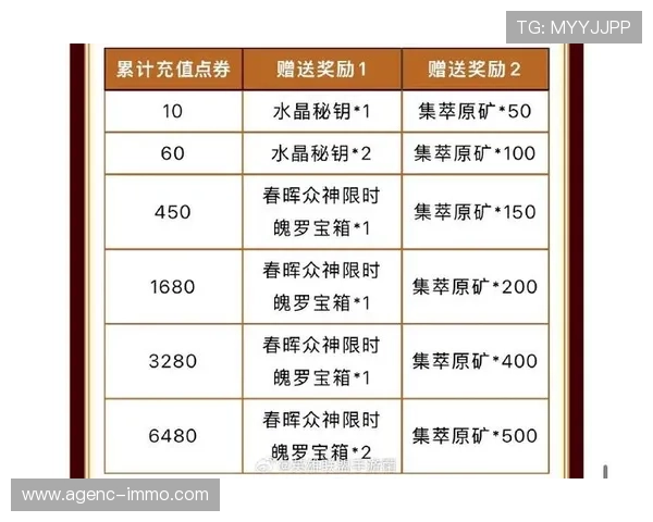 五彩堂游戏充值优惠活动汇总2024年最新优惠政策全方位介绍